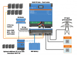 Гібридний сонячний інвертор Victron Energy Multi RS Solar 48/6000/100-450/80