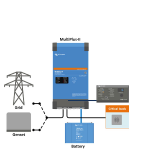 Багатофункціональний інвертор Victron Energy MultiPlus-II 48/15000/200-100